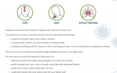 COVID-19 Know the Facts