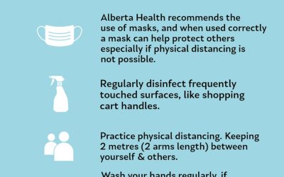 Staying Safe in Public Places during COVID-19