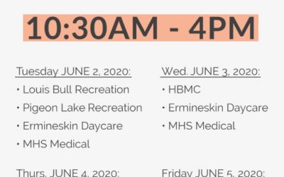 Symptomatic Testing June 1 – 5, 2020