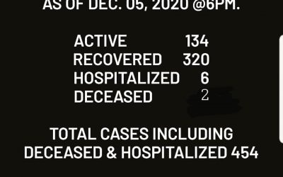 Maskwacis COVID-19 Stats of Dec. 05, 2020