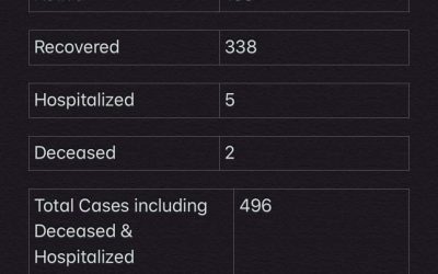 COVID-19 Maskwacis Update