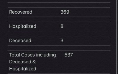 Maskwacis COVID-19 Stats for Dec. 10, 2020