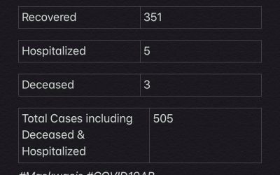 Maskwacis COVID-19 stats for Dec. 08, 2020