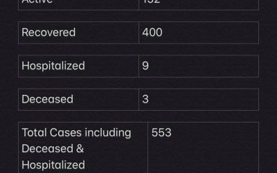 Covid Stats for Maskwacis Dec 11-13, 2020