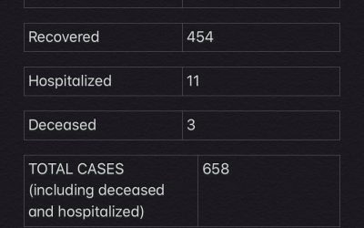 COVID-19 stats for Dec. 16, 2020