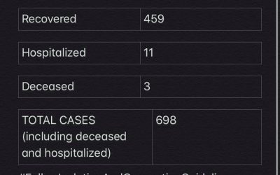 Covid-19 Stats of Dec. 17, 2020