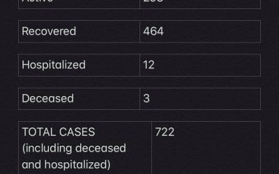 Covid-19 Stats for Dec. 18, 2020