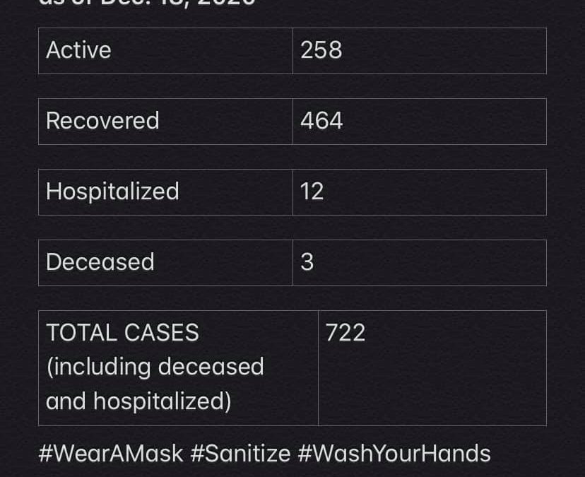 Covid-19 Stats for Dec. 18, 2020
