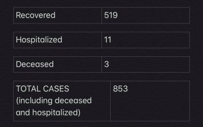 COVID-19 Stats for Dec. 21, 2020