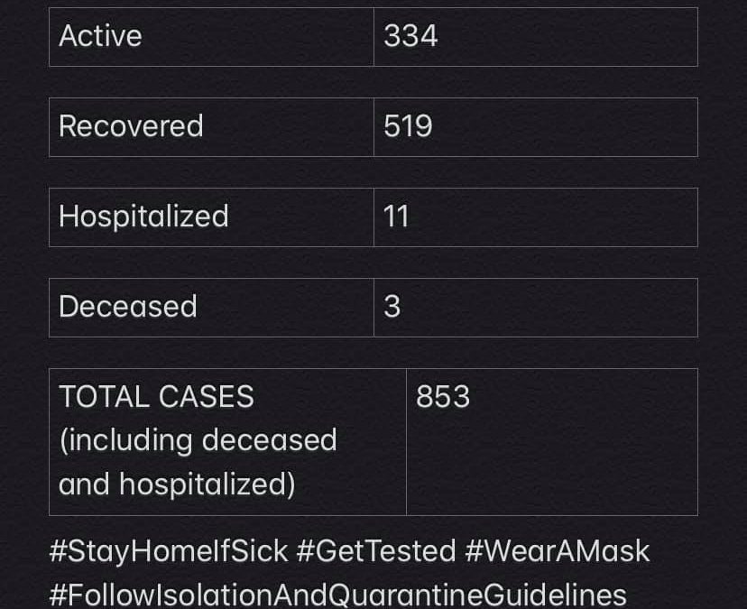 COVID-19 Stats for Dec. 21, 2020