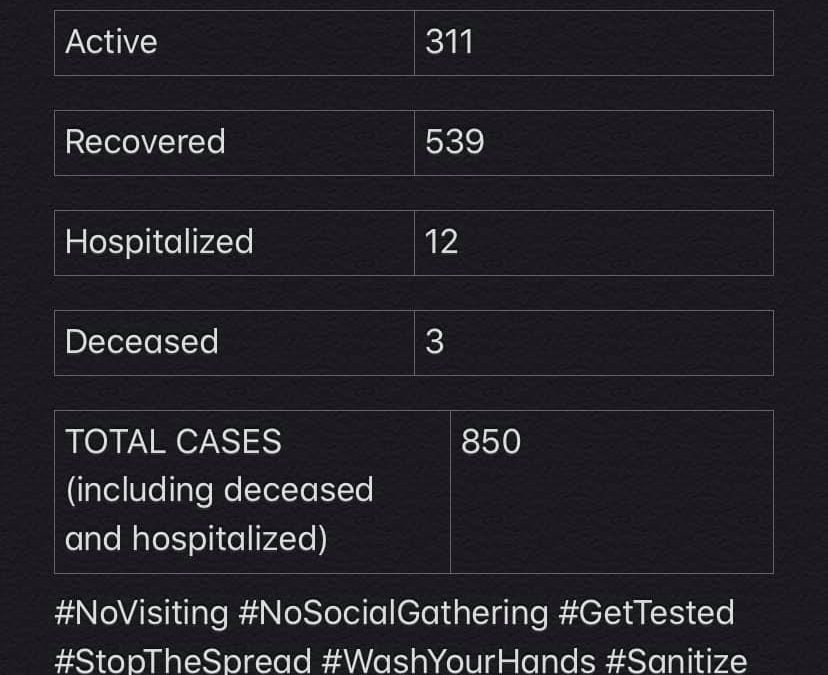 COVID-19 Stats for Dec. 22, 2020