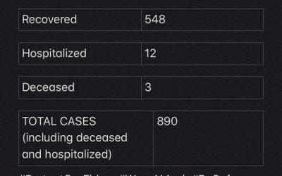 COVID-19 Stats for Dec. 23, 2020