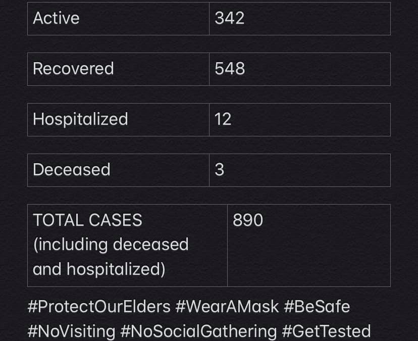 COVID-19 Stats for Dec. 23, 2020