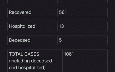 COVID-19 Stats for Dec. 28, 2020