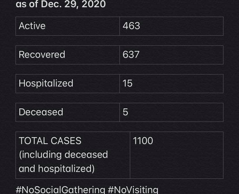 COVID-19 Stats for Dec. 29, 2020