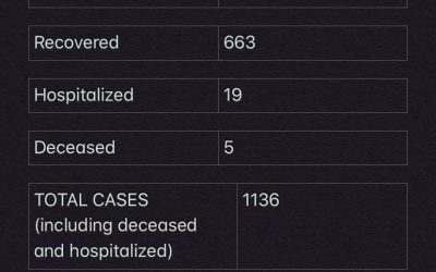 COVID-19 Stats for Dec. 30, 2020