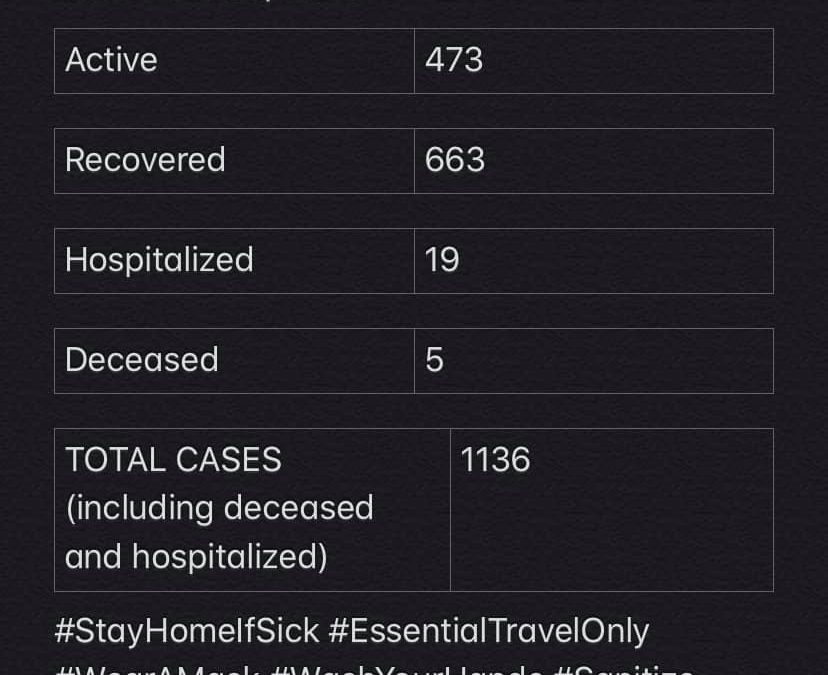 COVID-19 Stats for Dec. 30, 2020