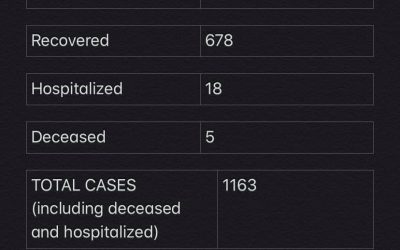 COVID-19 Stats for Dec. 31, 2020