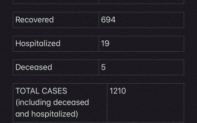 COVID-19 Stats for Jan. 01, 2021