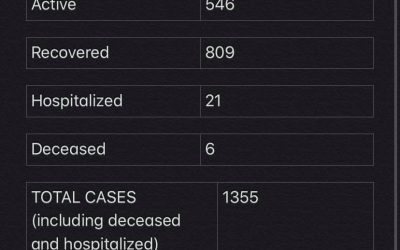 COVID-19 Stats for Jan. 05, 2021