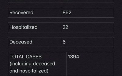 COVID-19 Stats for Jan. 06, 2021