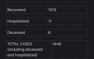 COVID-19 Stats for Jan. 08, 2021
