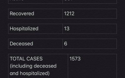 COVID-19 Stats of Jan. 12, 2021