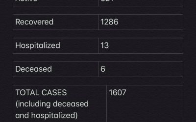 COVID-19 Stats for Jan. 13, 2021