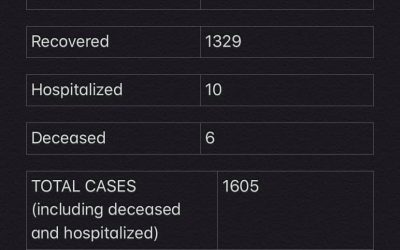 COVID-19 Stats for Jan. 14, 2021