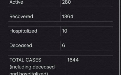COVID-19 Stats for Jan. 15, 2021