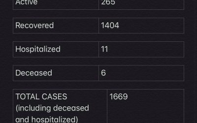 COVID-19 Stats for Jan. 16, 2021