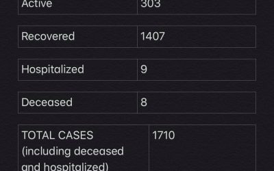 COVID-19 Stats for Jan. 17, 2021
