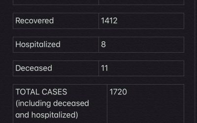 COVID-19 Stats for Jan. 18, 2021