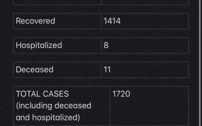 COVID-19 Stats for Jan. 19, 2021