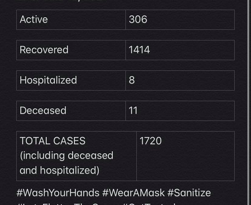 COVID-19 Stats for Jan. 19, 2021