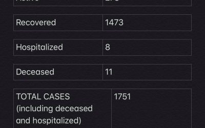 COVID-19 Stats for Jan.20, 2021