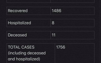 COVID-19 Stats for Jan. 21, 2021
