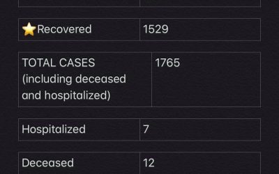 COVID-19 Stats for Jan. 22, 2021