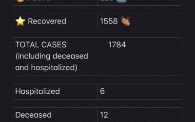 COVID-19 Stats for Jan. 24, 2021