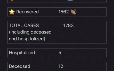 COVID-19 Stats for Jan. 26, 2021
