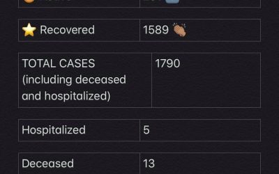 COVID-19 Stats for Jan. 26, 2021