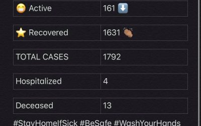COVID-19 Stats for Jan. 27, 2021