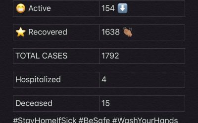 COVID-19 Stats for Jan. 28, 2021