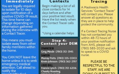 If you are COVID-19 Positive – please read