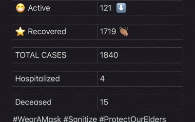 COVID-19 Stats for Feb. 01, 2021