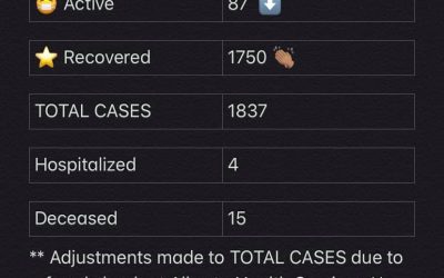 COVID-19 Stats for Feb. 02, 2021