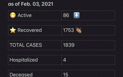 COVID-19 Stats for Feb. 03, 2021