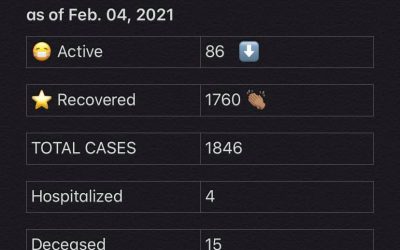 COVID-19 Stats for Feb. 04, 2021