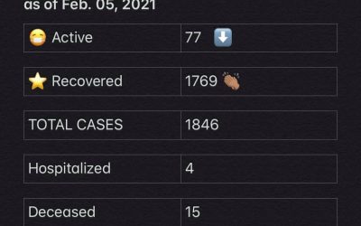 COVID-19 Stats for Feb. 05, 2021