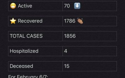 COVID-19 Stats for Feb. 07, 2021